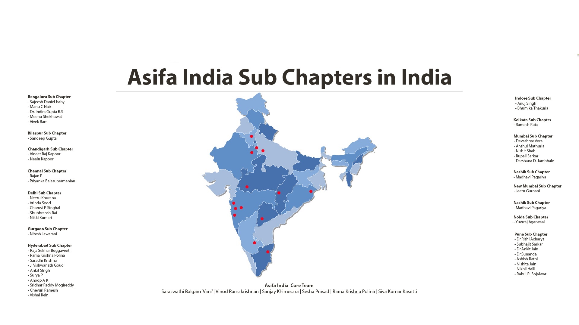 AsifaIndia Sub Chapters06012023